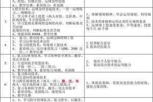  如何制定个人篮球心理训练计划的步骤